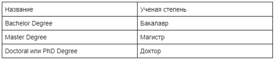 Система высшего образования в Великобритании